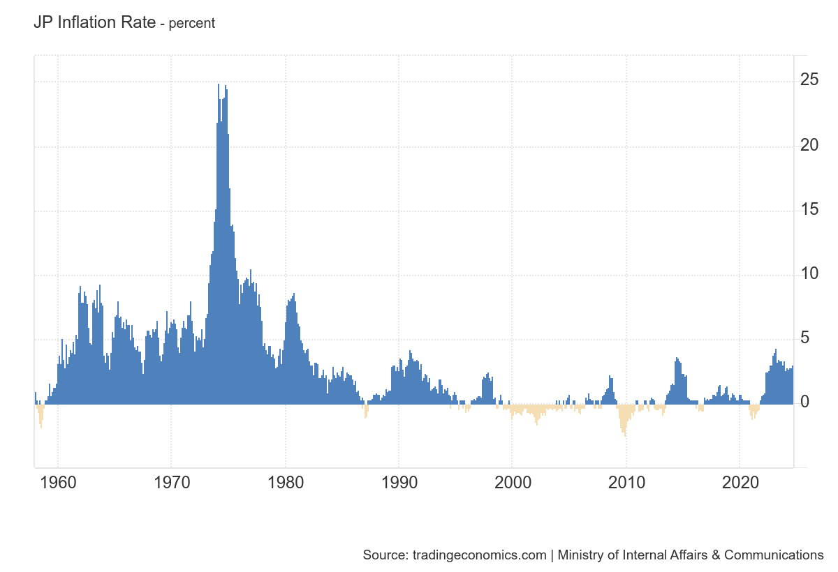 Japan Inflation Rate