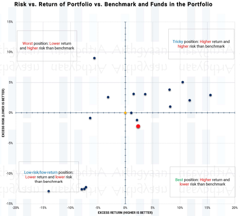 Are You Taking Too Much Risk In Your Portfolio Vs The Returns You Are Getting