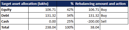 Asset Allocation with Mutual Fund and Pension For 30 Years