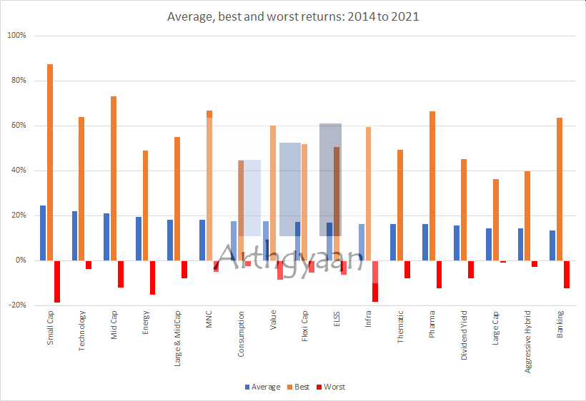 Historical performance in India