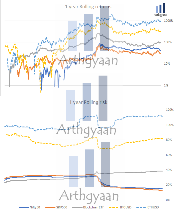 Blockchain ETF price chart rolling