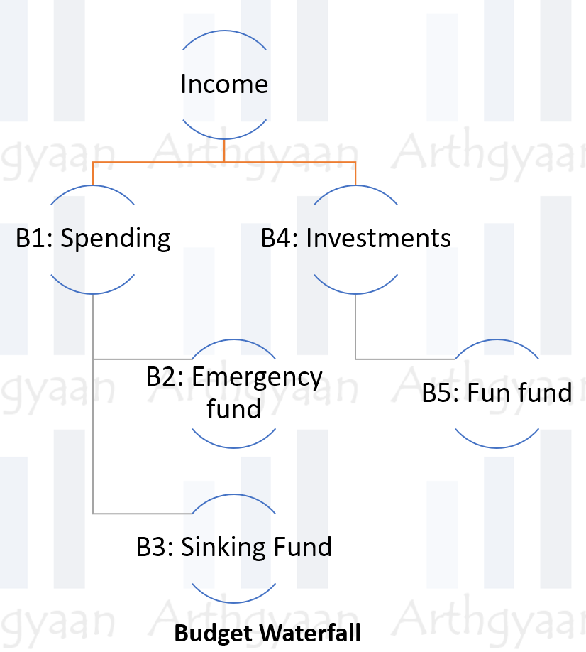 Budget Waterfall