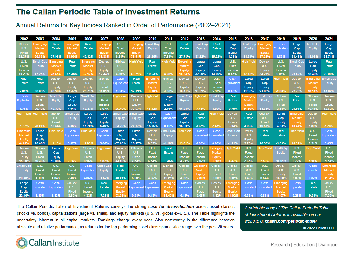 Diversification table