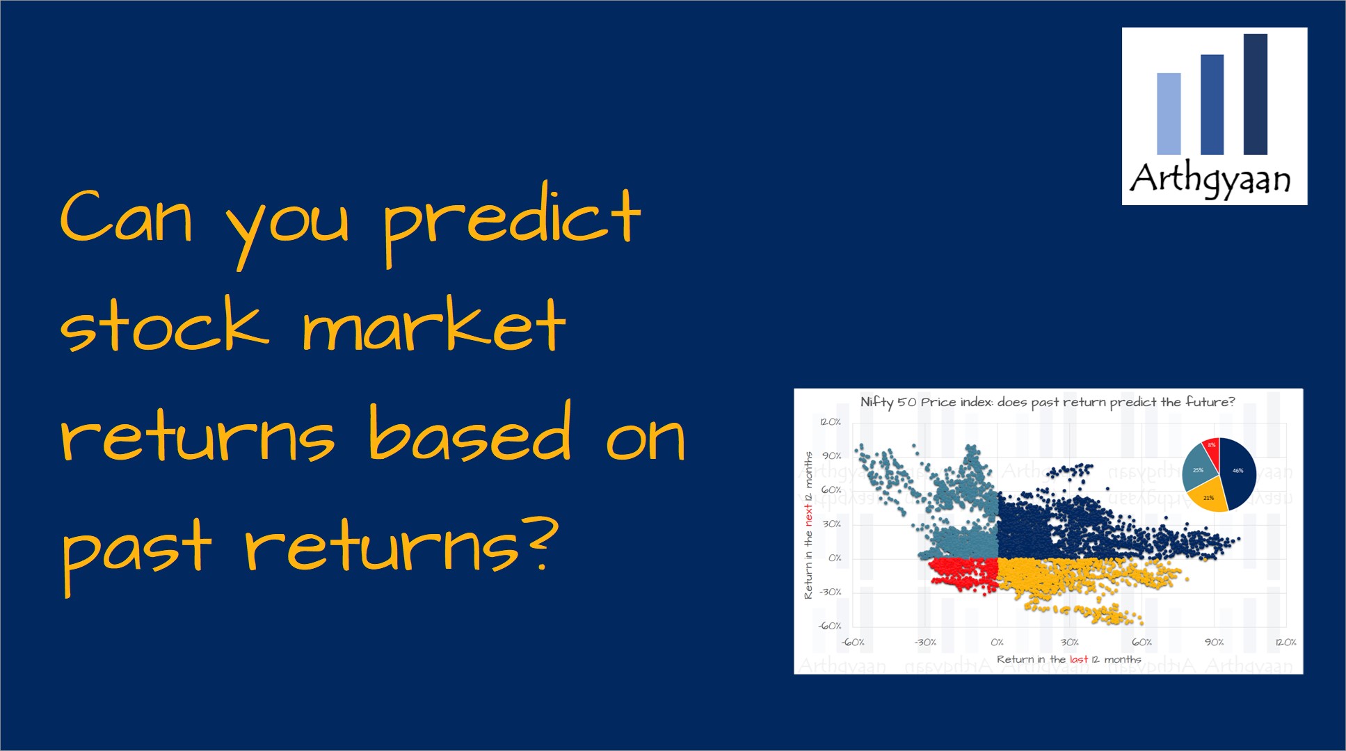 Can you predict stock market returns based on past returns? | Arthgyaan