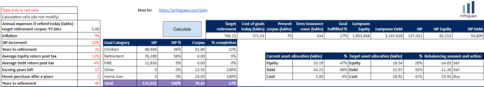 Case Study 9 Aug 2023 only loan investment plan