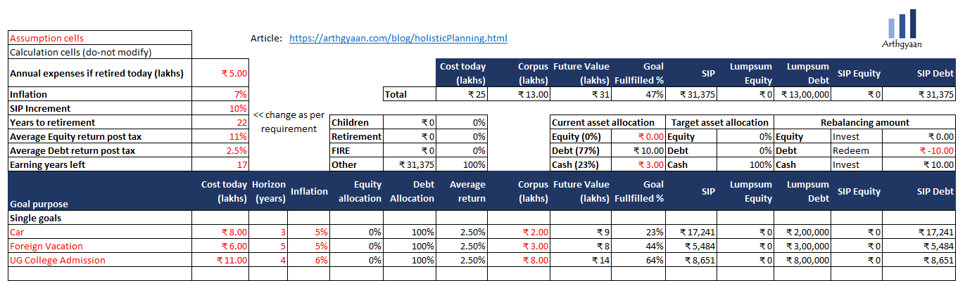 Cash bucket sizing