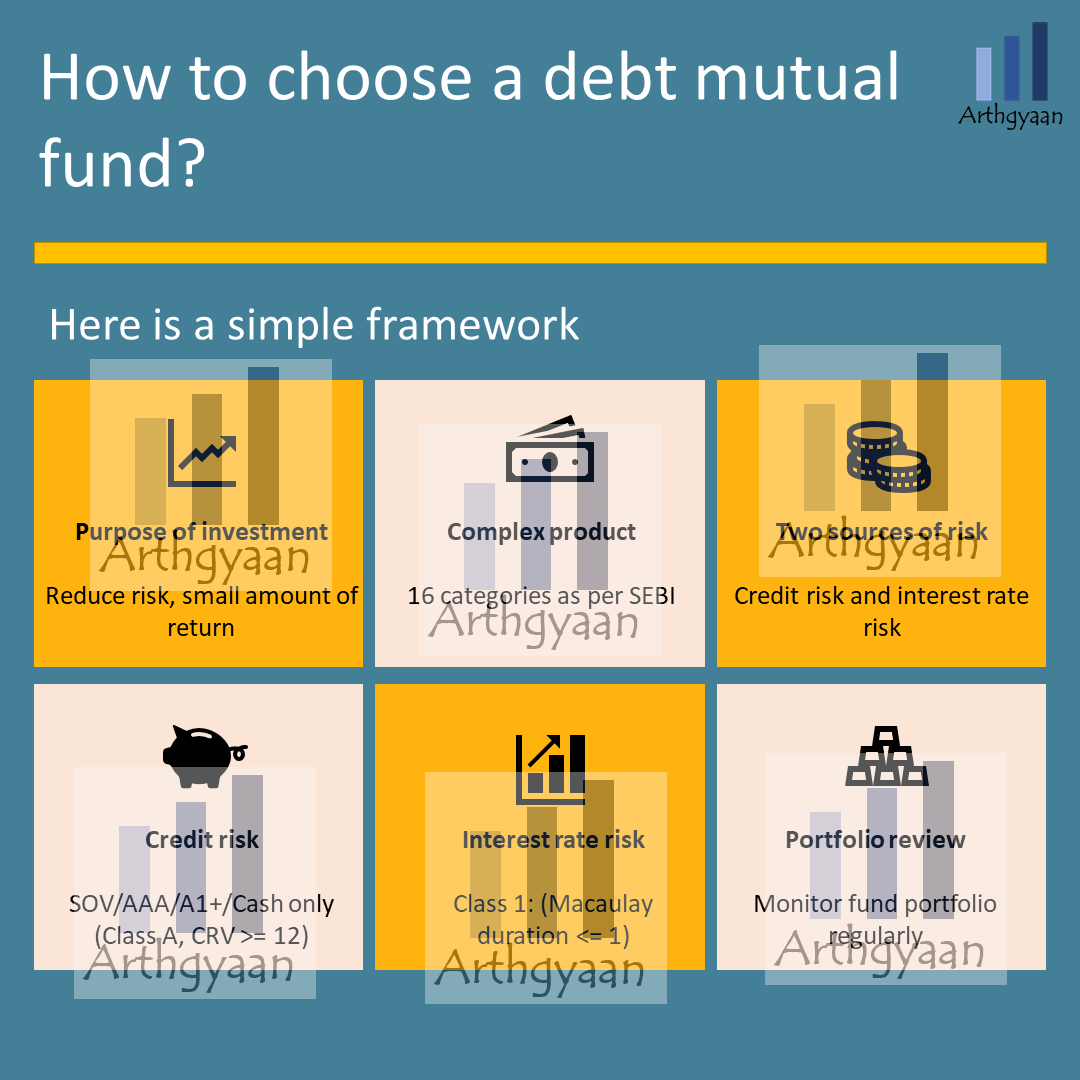 <p>Choose a debt mutual fund without breaking your head over it.</p>

