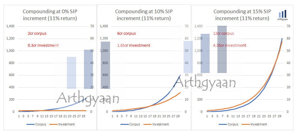 Compounding example