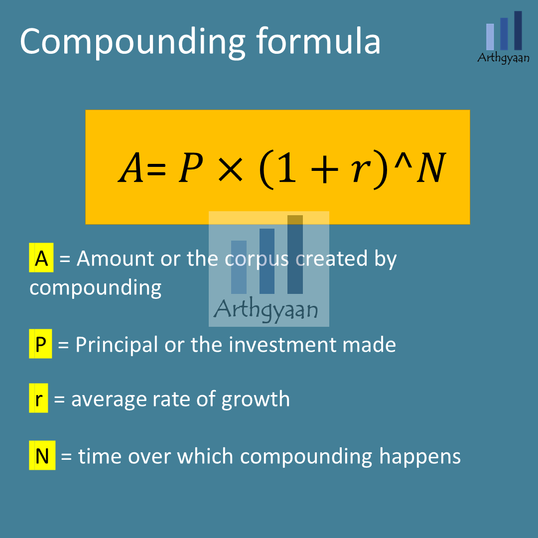 Compounding formula