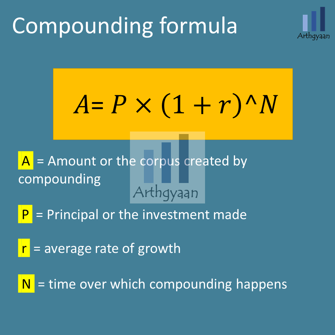 Asset Allocation Formula FintanMisha