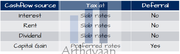 Concept Of Tax Deferral