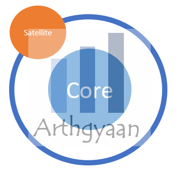 Core and satellite