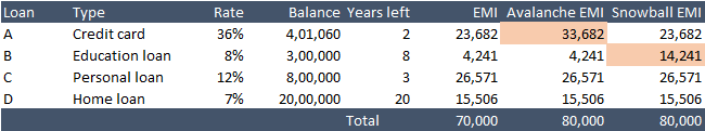 List of loans