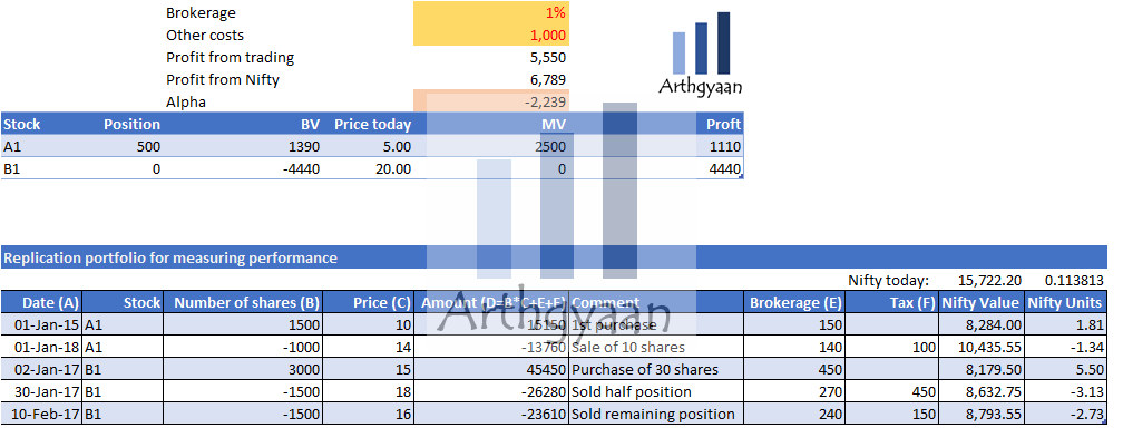 Example of replication portfolio