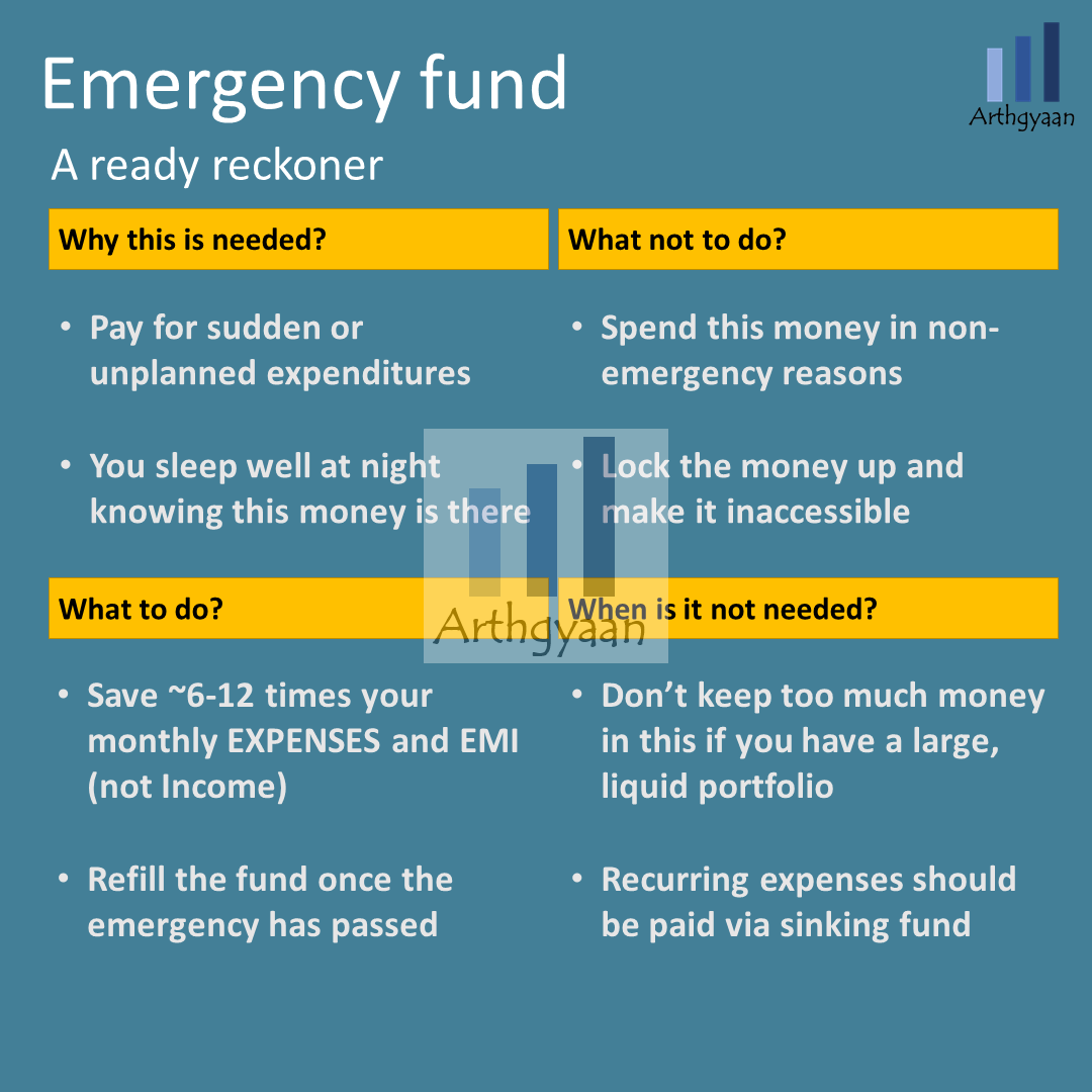 Emergency fund: what, why, how much to save and where? | Arthgyaan