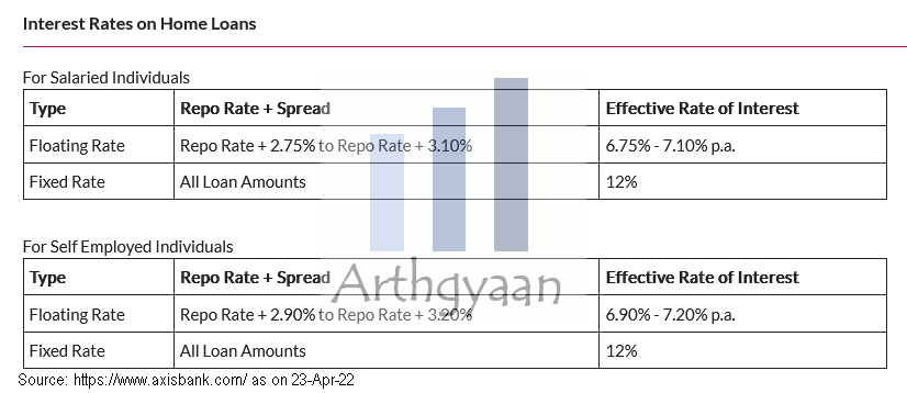 Fixed rate home loans are not an option