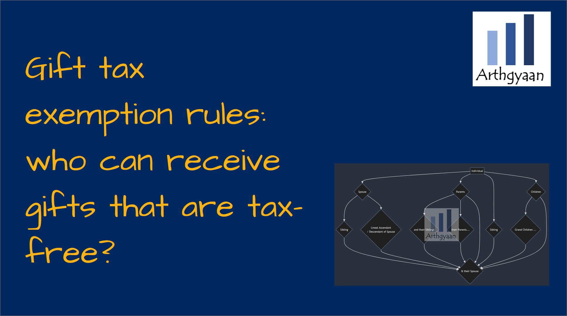 gift tax exemption rules who can receive gifts that are tax free