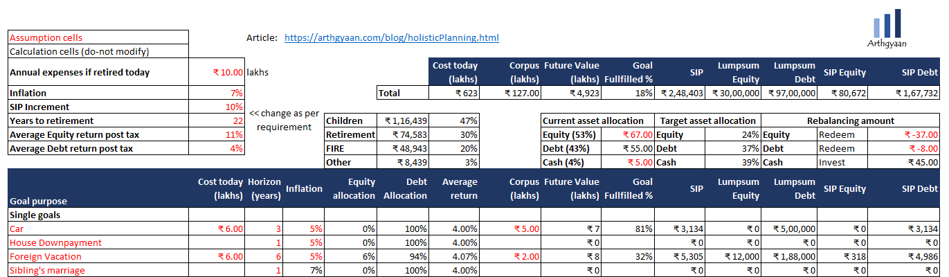 Calculation of SIP amount 10 years later - Iteration 1