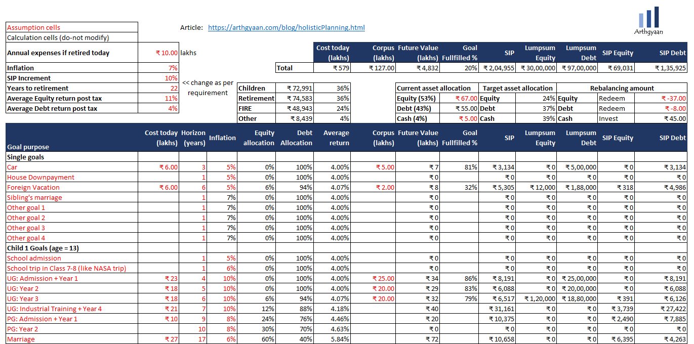 Calculation of SIP amount 10 years later - Iteration 2