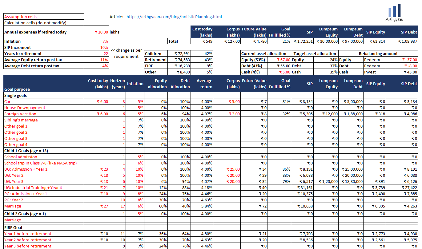 Calculation of SIP amount 10 years later - Iteration 3