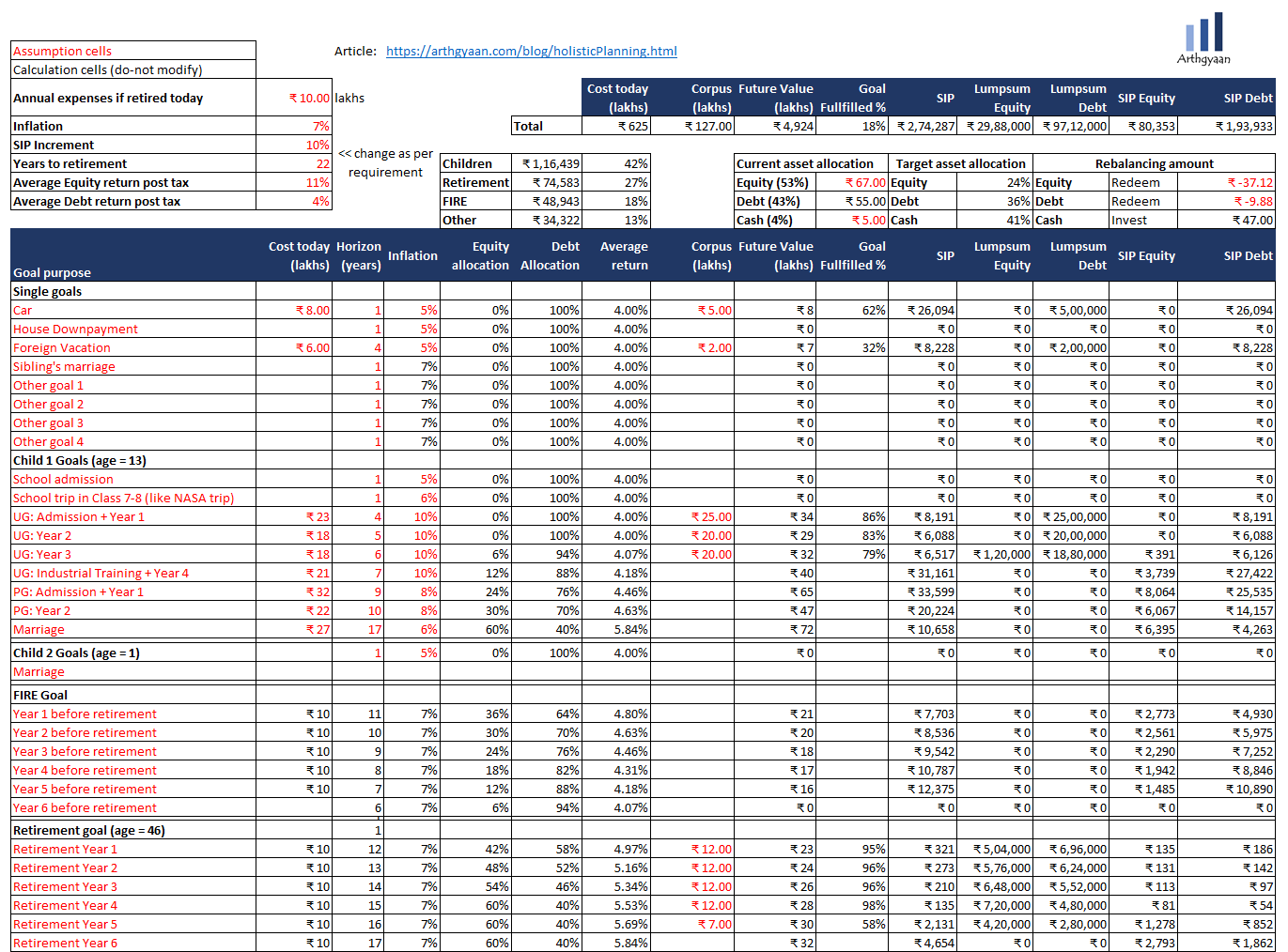 Calculation of SIP amount 10 years later