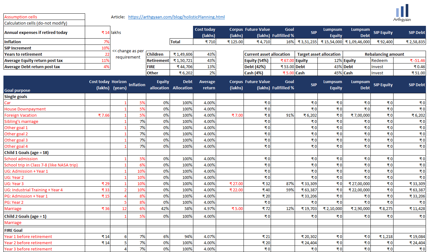 Calculation of SIP amount 15 years later - Iteration 1