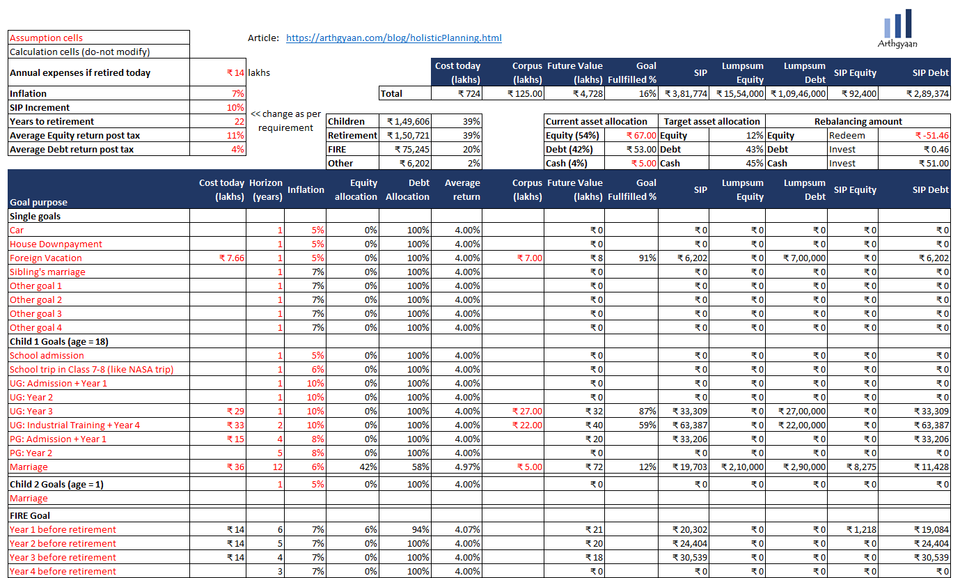 Calculation of SIP amount 15 years later - Iteration 2