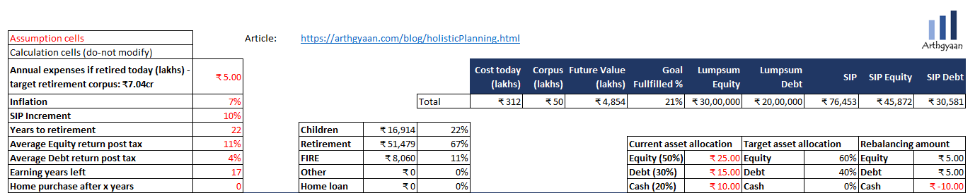 Calculation of SIP amount for multiple goals using unified portfolio