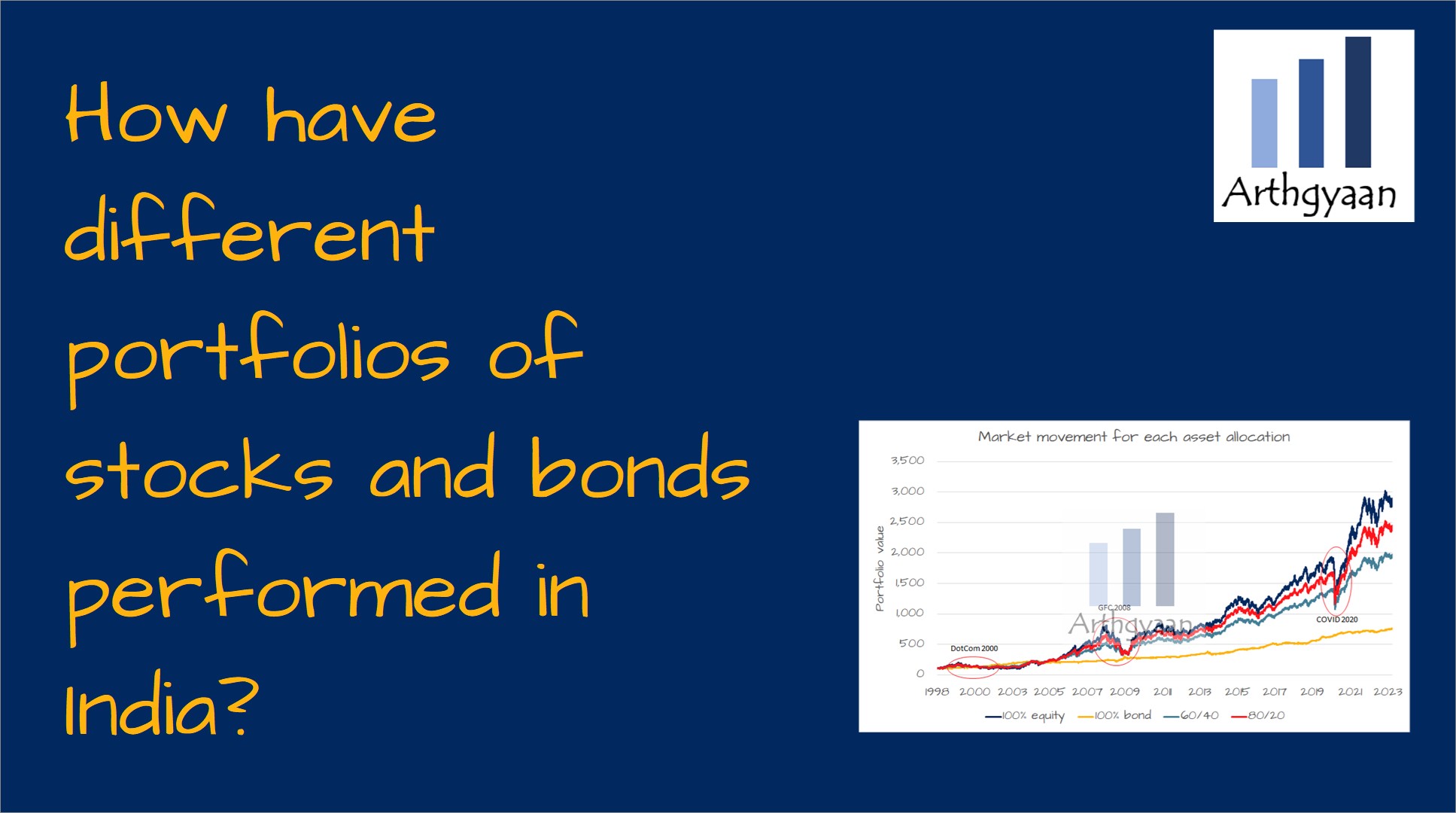 How have different portfolios of stocks and bonds performed in India?