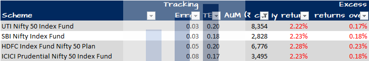 How to choose an index fund results