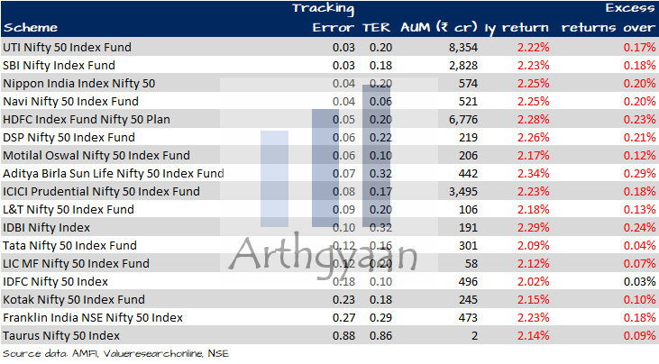 How to choose an index fund