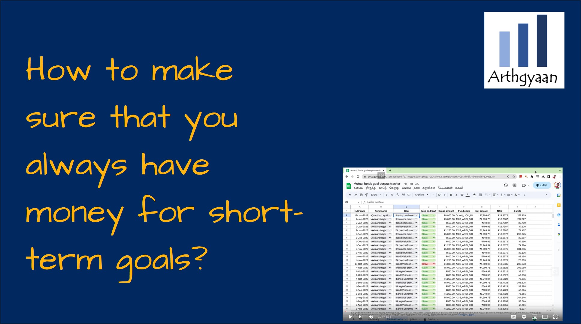 <p>This article gives you an easy-to-use tool to create, save and track short-term goals to make sure that you have money to spend on them.</p>

