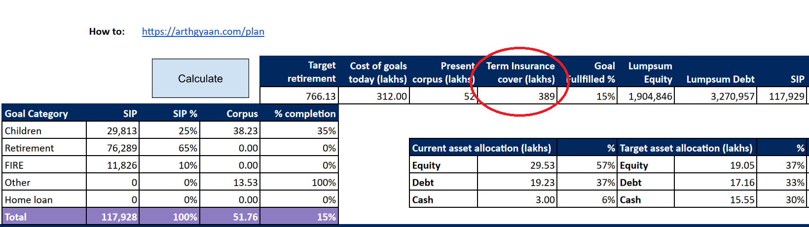 Term Life Insurance What Why How Much To Get And From Where Arthgyaan 8857