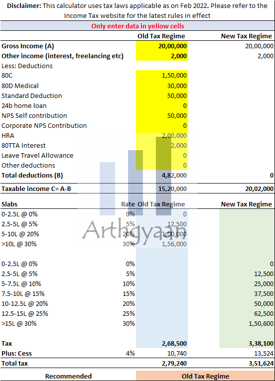 Choosing old vs new tax regime