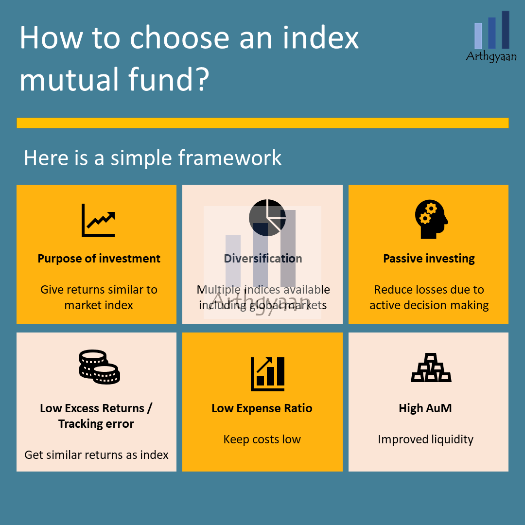 Which index funds to invest in and why? | Arthgyaan