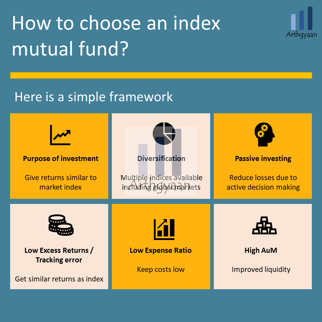 Is An Index Fund An Etf