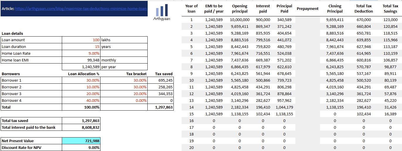 Maximize Tax Deductions Minimize Home Loan Interest Using Net Present Value Base Case