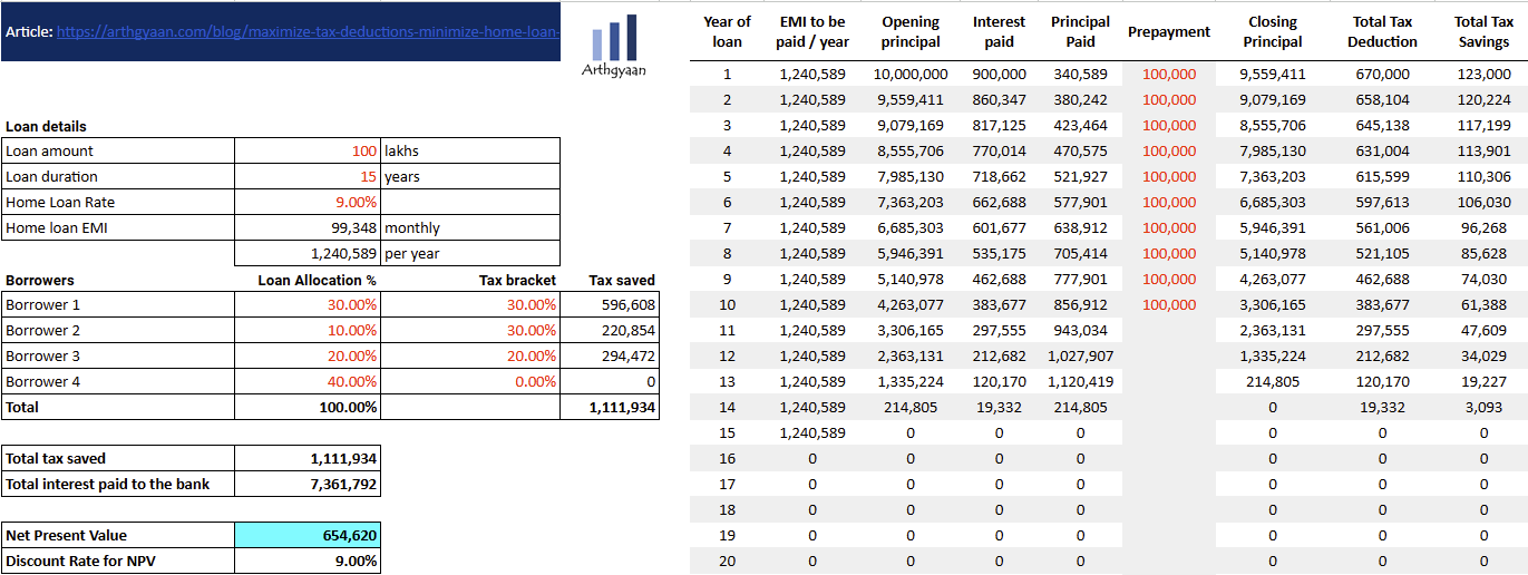 Maximize Tax Deductions Minimize Home Loan Interest Using Net Present Value Case Multiple Prepayments