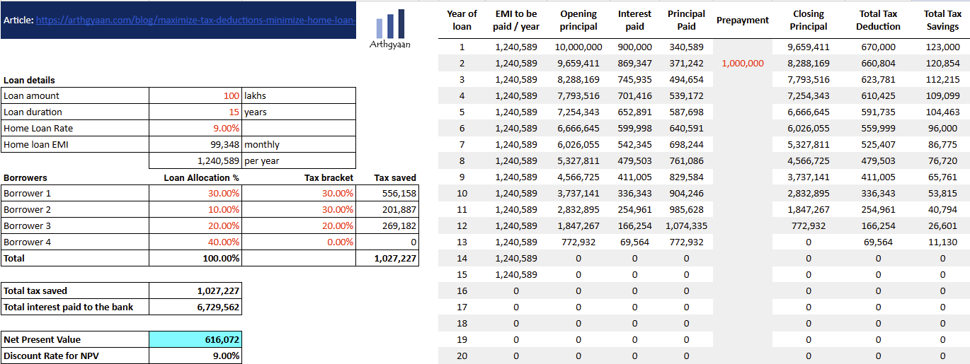 Maximize Tax Deductions Minimize Home Loan Interest Using Net Present Value Case Single Prepayment