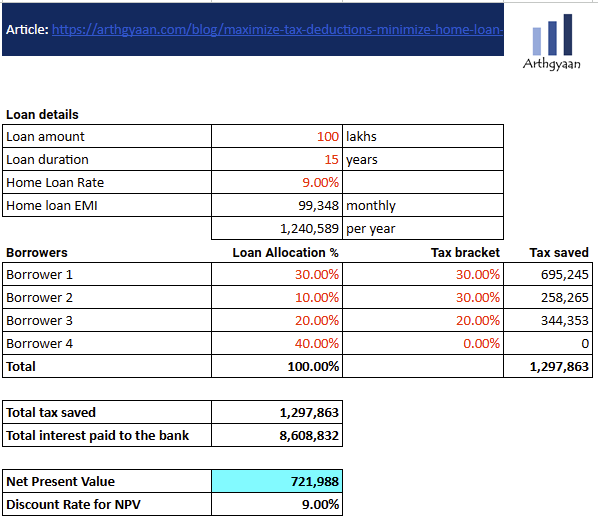 Maximize Tax Deductions Minimize Home Loan Interest Using Net Present Value