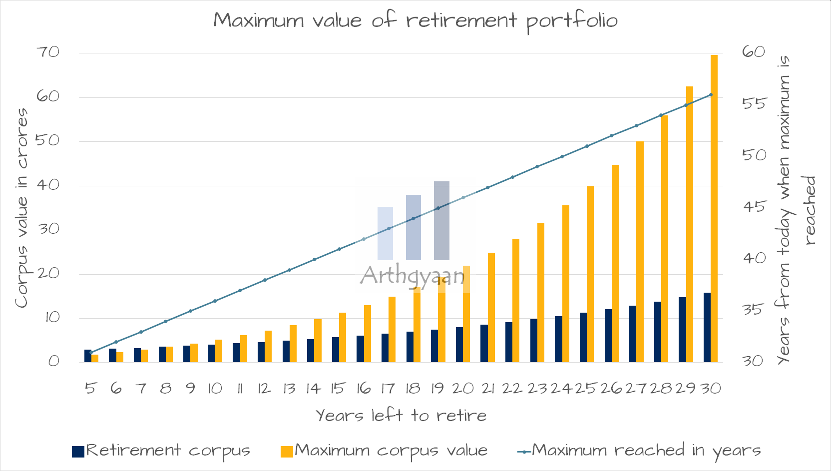 Maximum Value Of Retirement Portfolio