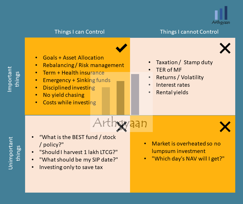 Investor behaviour: control what is possible