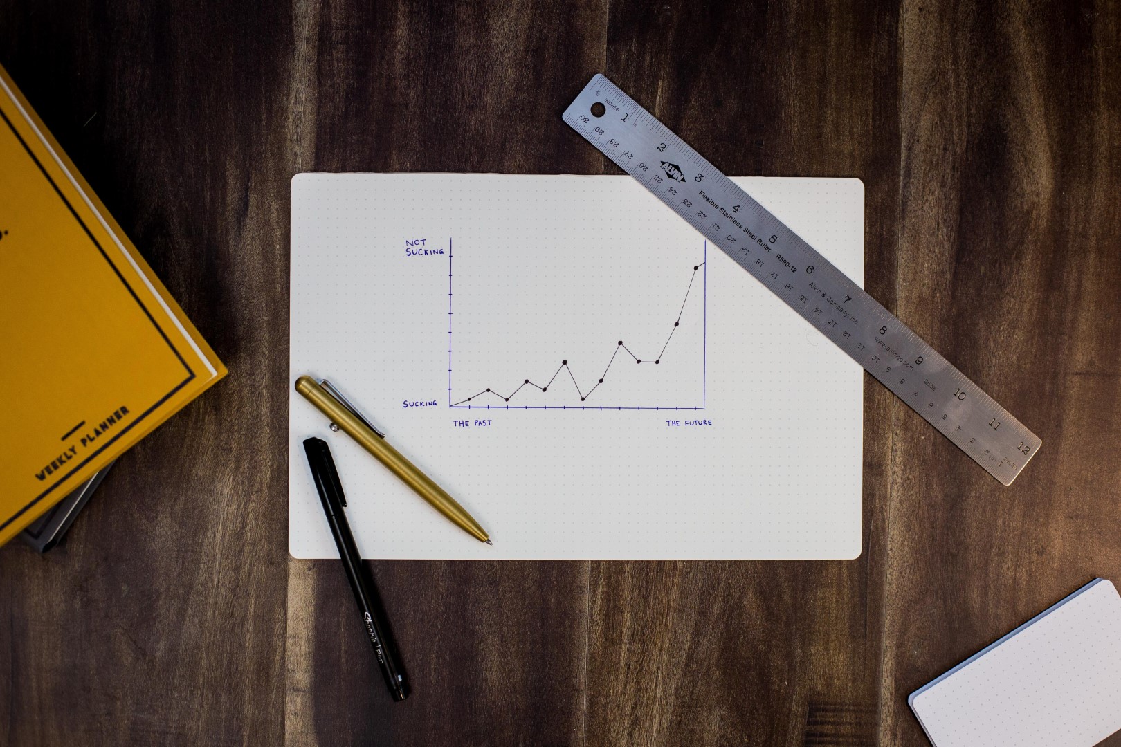 Evaluating a mutual fund against benchmark