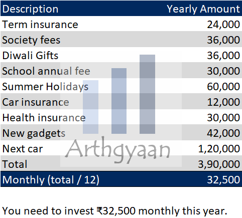 How to calculate sinking fund contribution