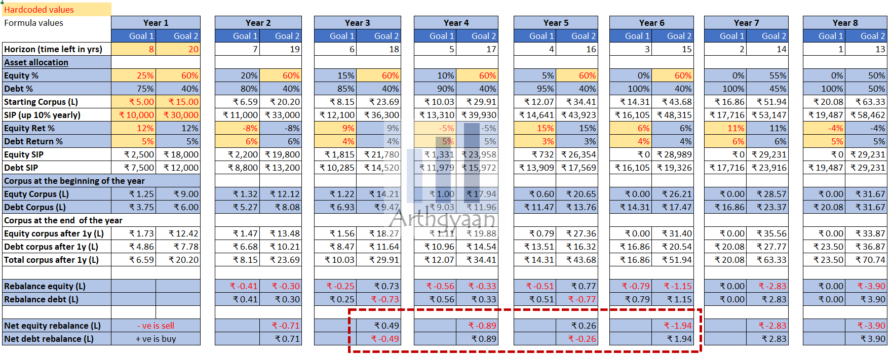 Offsetting trades