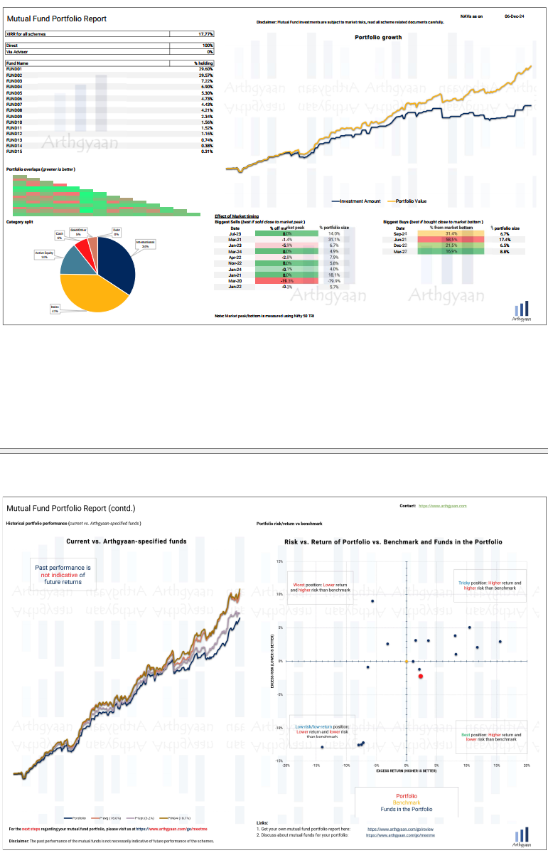 Mutual Fund Performance Analysis Tool Report