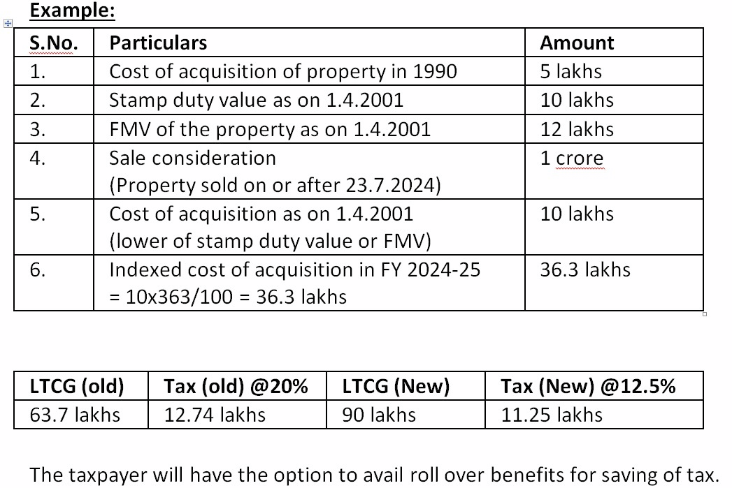 New Capital Gains Taxation Regime For Real Estate Purchased Before 2001