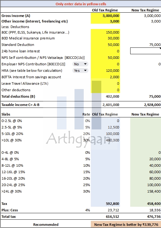 New Tax Regime 30 Lakhs Income FY2025 26