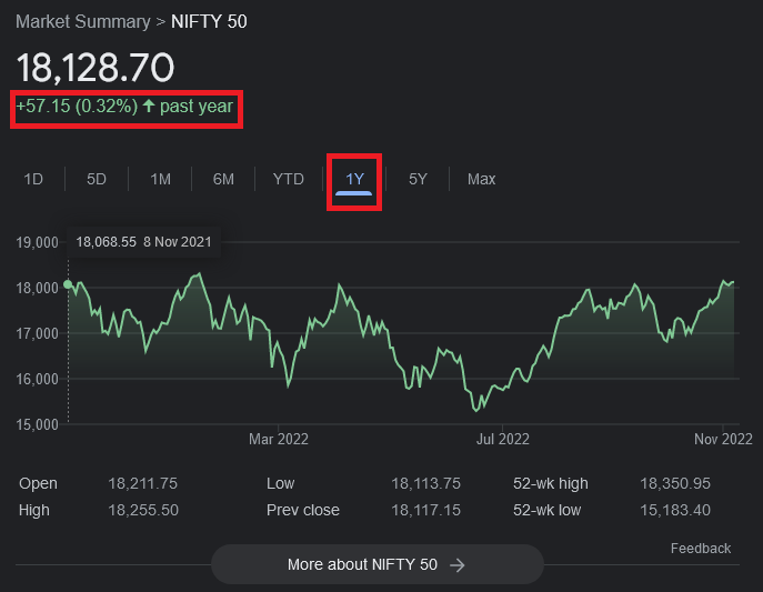 Nifty 50 one-year trailing returns