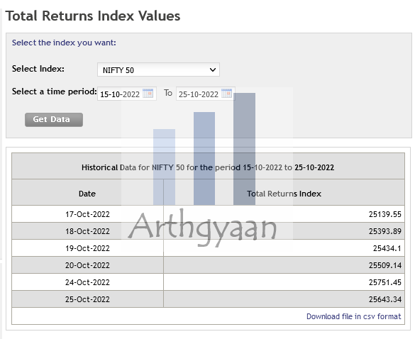 Nifty 50 TRI Values